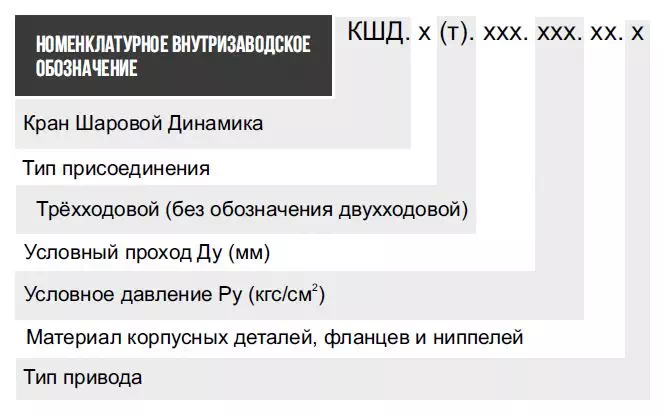 Обозначение кранов приварных Обозначение кранов приварных