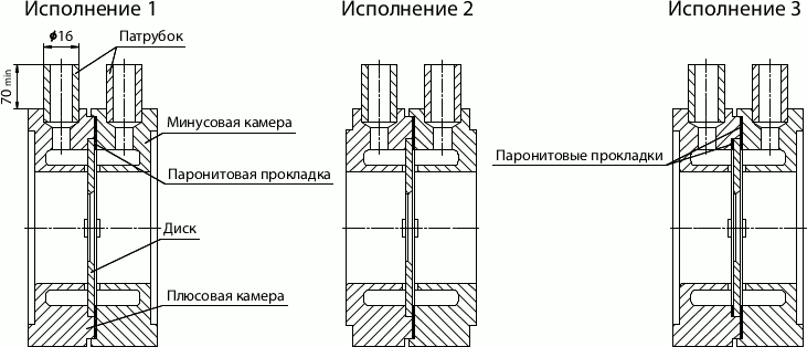 Конструктивные исполнения по МИ 2638