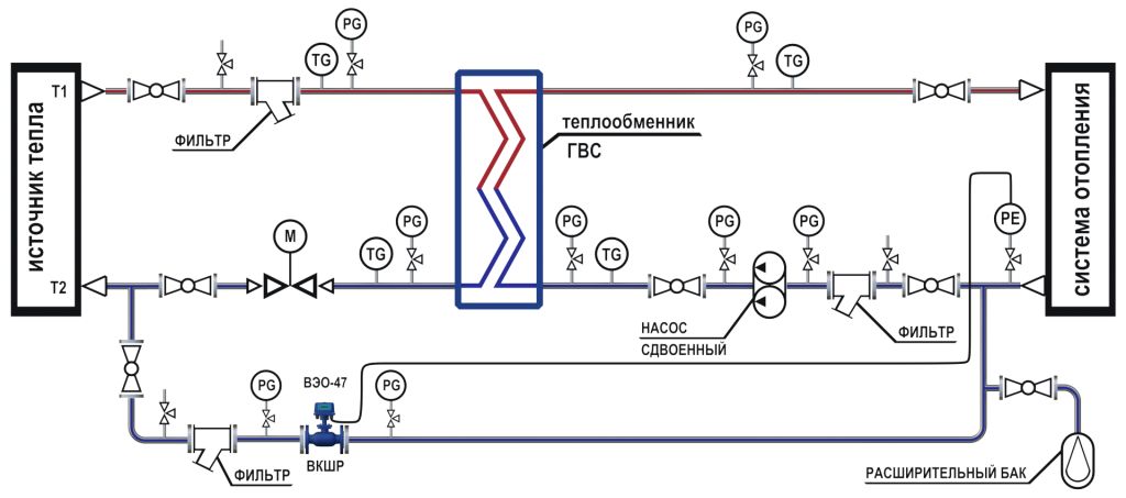 Дисковые затворы с электрическим приводом схема