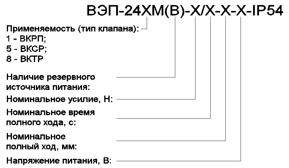 Обозначение при заказе ВЭП-241ХМ(В).jpg Обозначение при заказе ВЭП-241ХМ(В)
