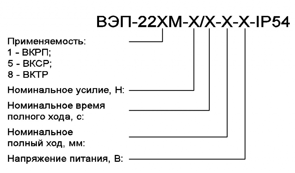 Обозначение при заказе.jpg Обозначение при заказе электроприводов со встроенным регулятором температуры для отопления и гвс