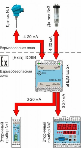 Пример подключения