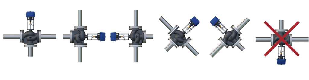 Монтажные положения регулирующего клапана с электроприводом схема