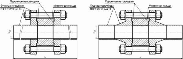 Фланцевые соединения серии ФС для диафрагмы ДКС исполнение 1, 3
