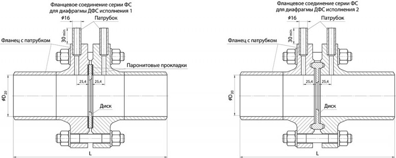 Фланцевое соединение серии ФС для ДФС
