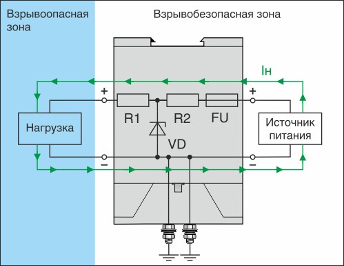 Работа барьера в штатном режиме