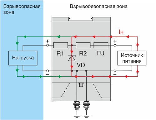 Работа барьера в аварийном режиме