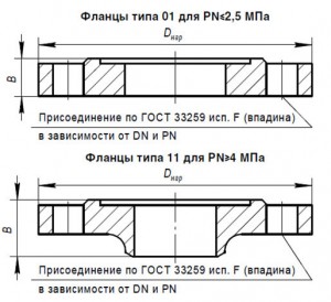 Комплект монтажных частей