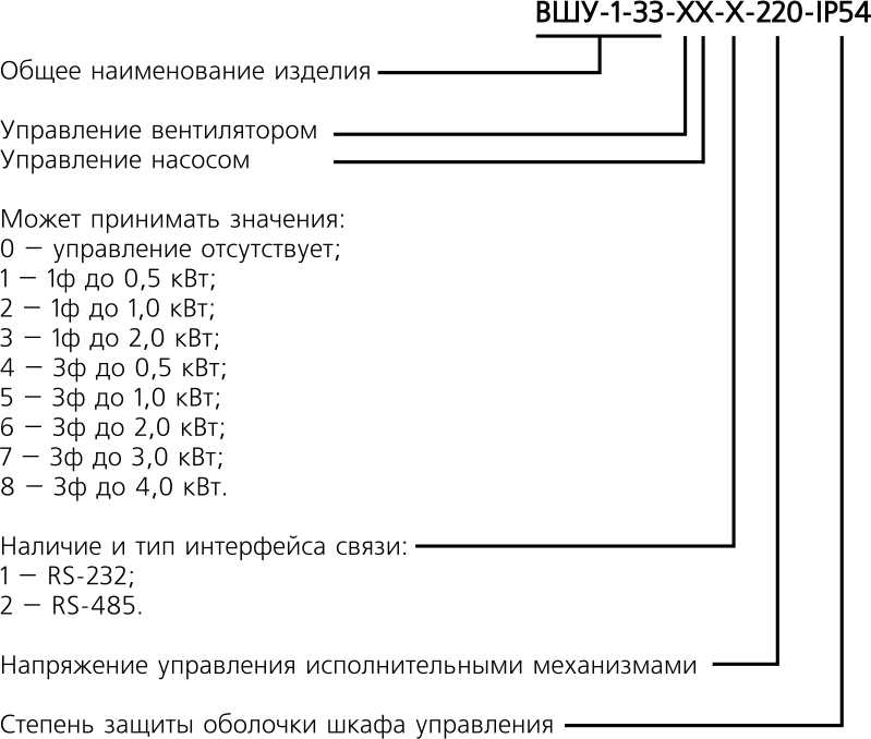 ВШУ вентиляция обозначения