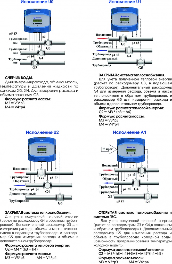 система 2.jpg Система исполнения теплосчетчиков СКМ 2