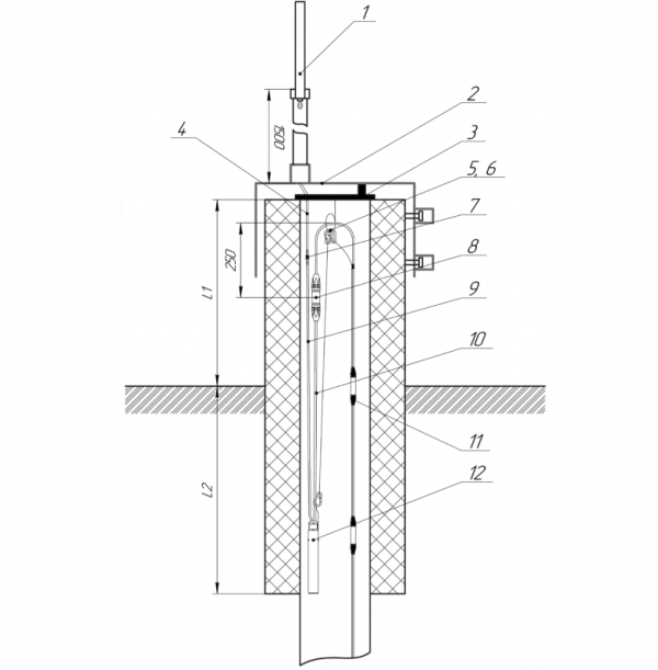Термометрическая скважина с логгером ЛЦД-2-RМ, ЛЦД-2-GSM, ЛЦД-2-LoRa