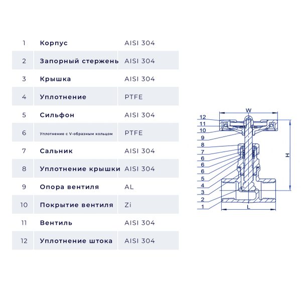 Вентиль запорный муфтовый нержавеющий, AISI304 DN15 (1/2"), (CF8), PN64, IFITTING