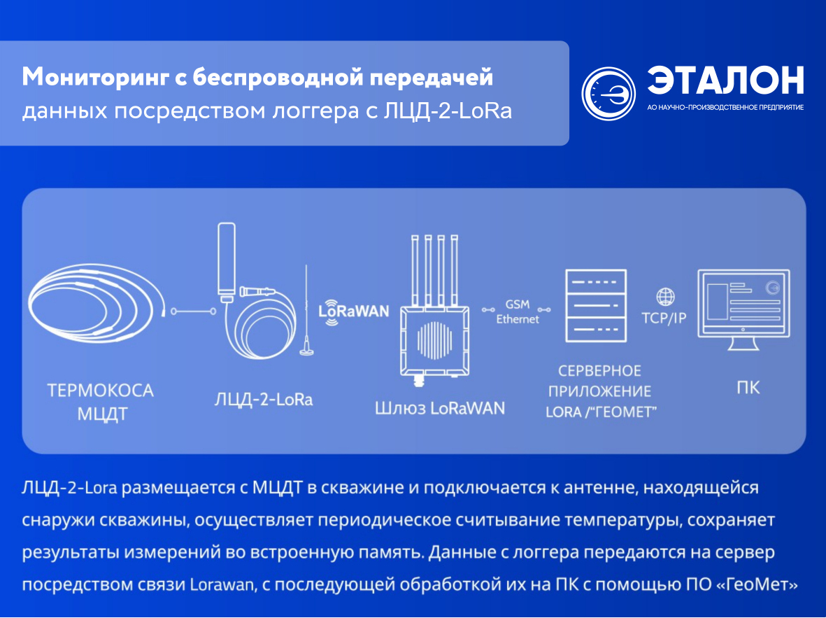 Варианты организации геотехнического мониторинга объектов Варианты организации геотехнического мониторинга объектов